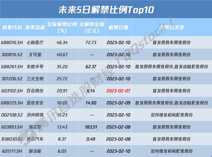 A股盘前播报 | 华为“超融合+”大会将召开 辅助生殖将逐步入医保