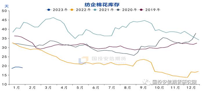 【洞见研报】棉花专题：预期转向现实，郑棉或延续偏强走势