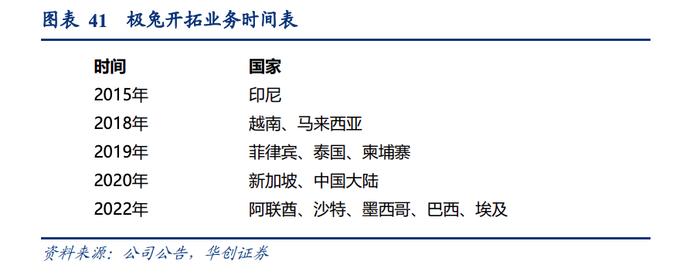 千亿物流独角兽亏损换市场 极兔速递赴港补血预期再起