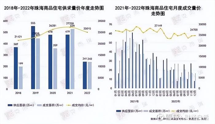 跌穿防线这个经济特区的楼市太难了