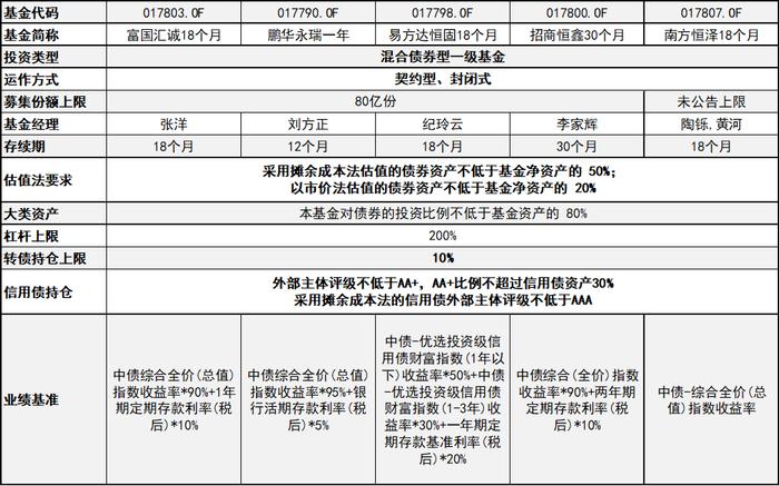 【中金·固收+】低波固收+的“红利”——混合估值法及其潜在收益特征