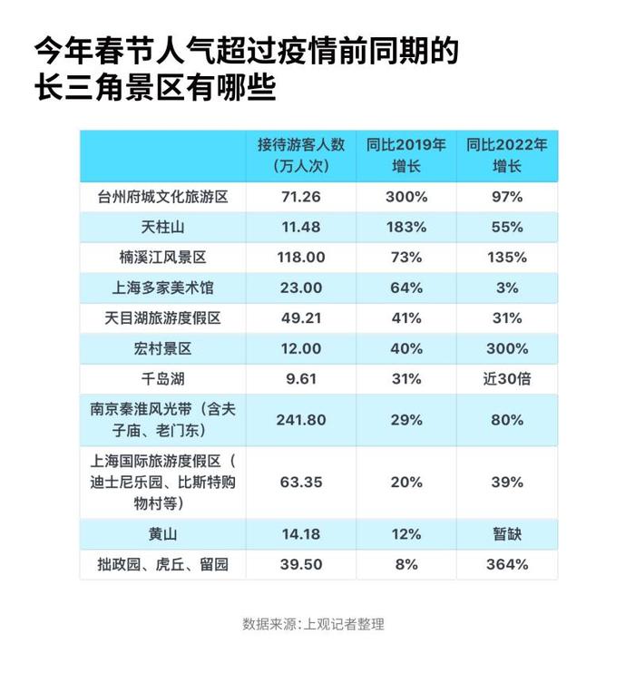 中小城市或是最大赢家，春节消费长三角这些地方人气为什么能超过疫情前