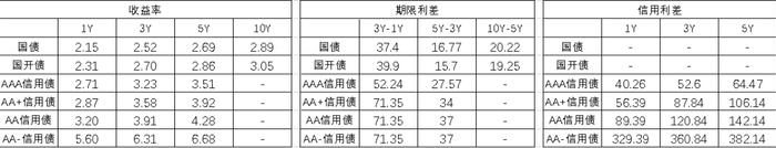 中加配置周报｜供需强势回暖，外资流入放缓