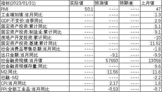 中加配置周报｜供需强势回暖，外资流入放缓