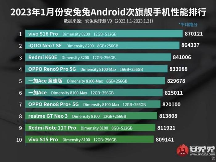 为什么说这代vivo S系列“性别”标签不明显了