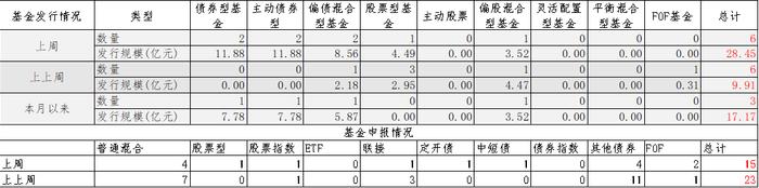 中加配置周报｜供需强势回暖，外资流入放缓