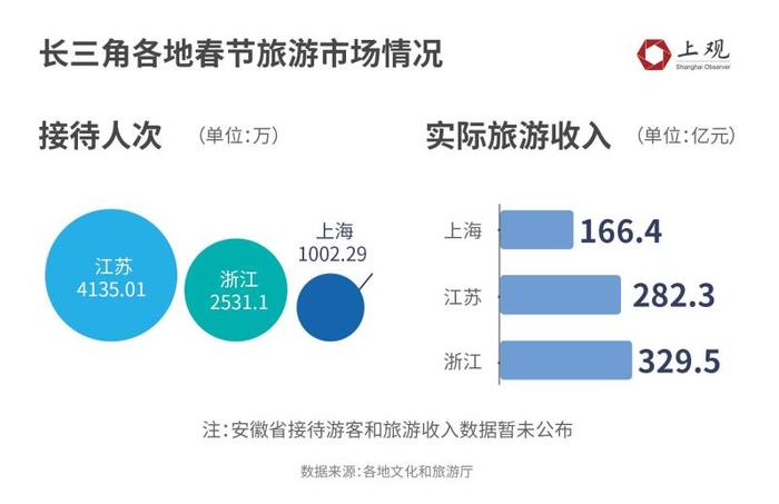 中小城市或是最大赢家，春节消费长三角这些地方人气为什么能超过疫情前