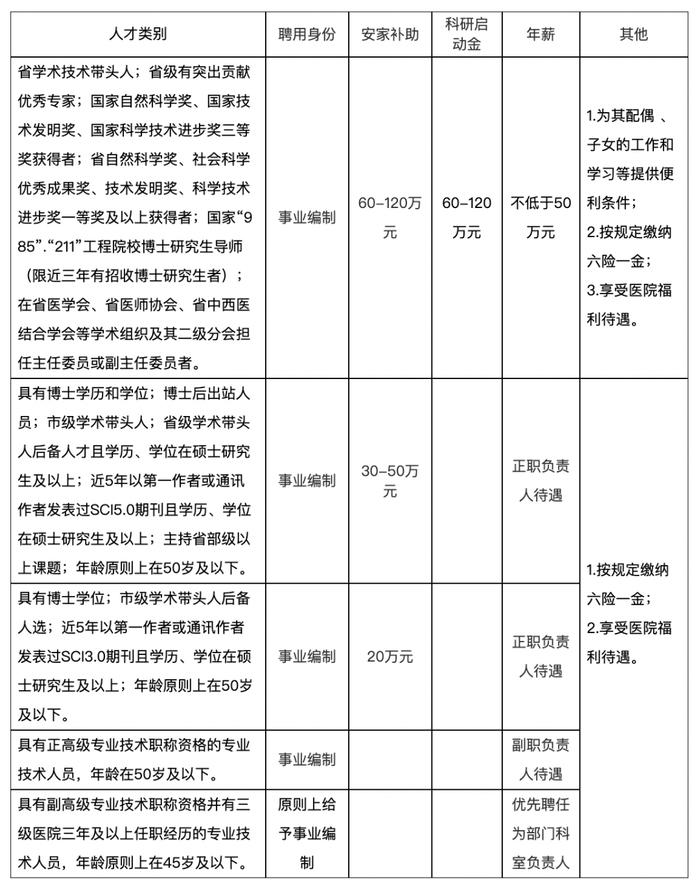 速递简历！成都这些单位公开招聘