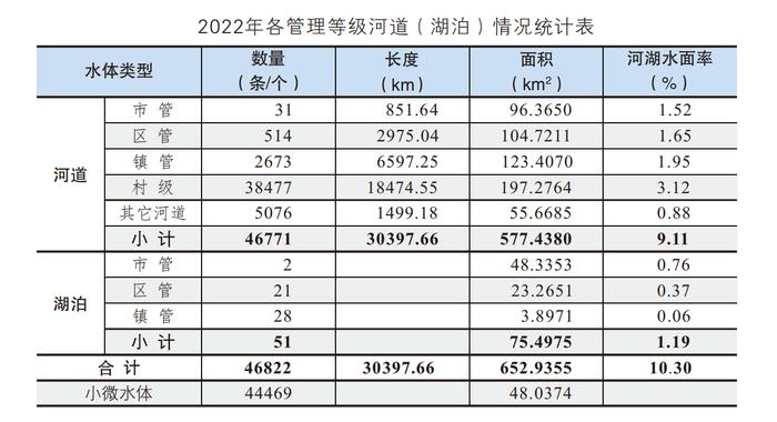 上海最长河道竟然不是黄浦江，还划分了14个“水区”