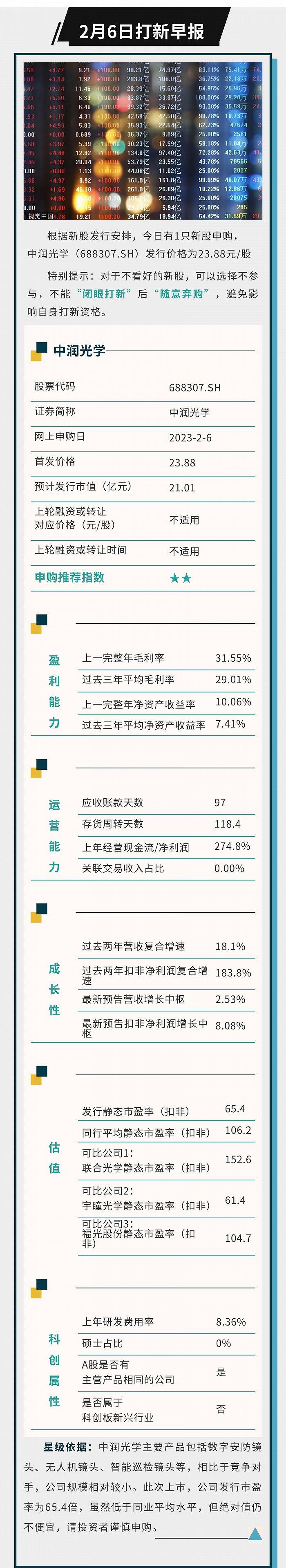 打新早报 | 大疆、华为都是客户，中润光学值得申购吗？