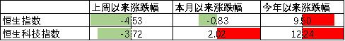 中加配置周报｜供需强势回暖，外资流入放缓