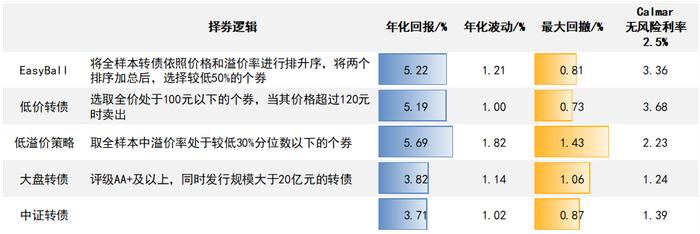 【中金·固收+】低波固收+的“红利”——混合估值法及其潜在收益特征