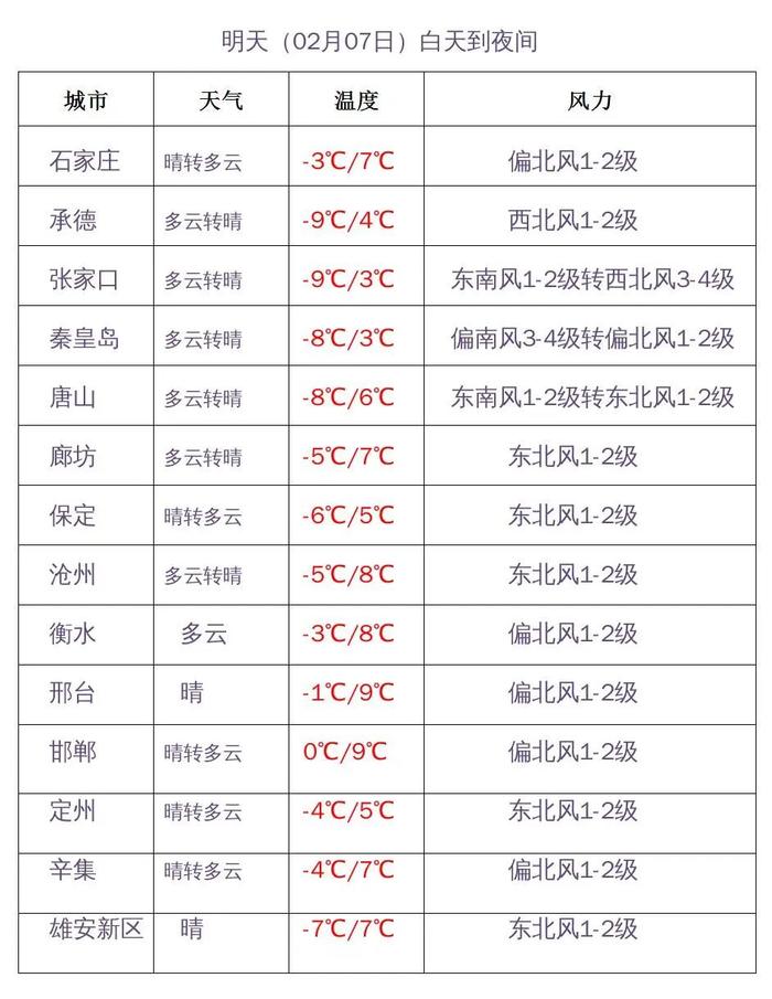 雨雪、降温、大风！本周河北天气不平静！未来三天具体预报→