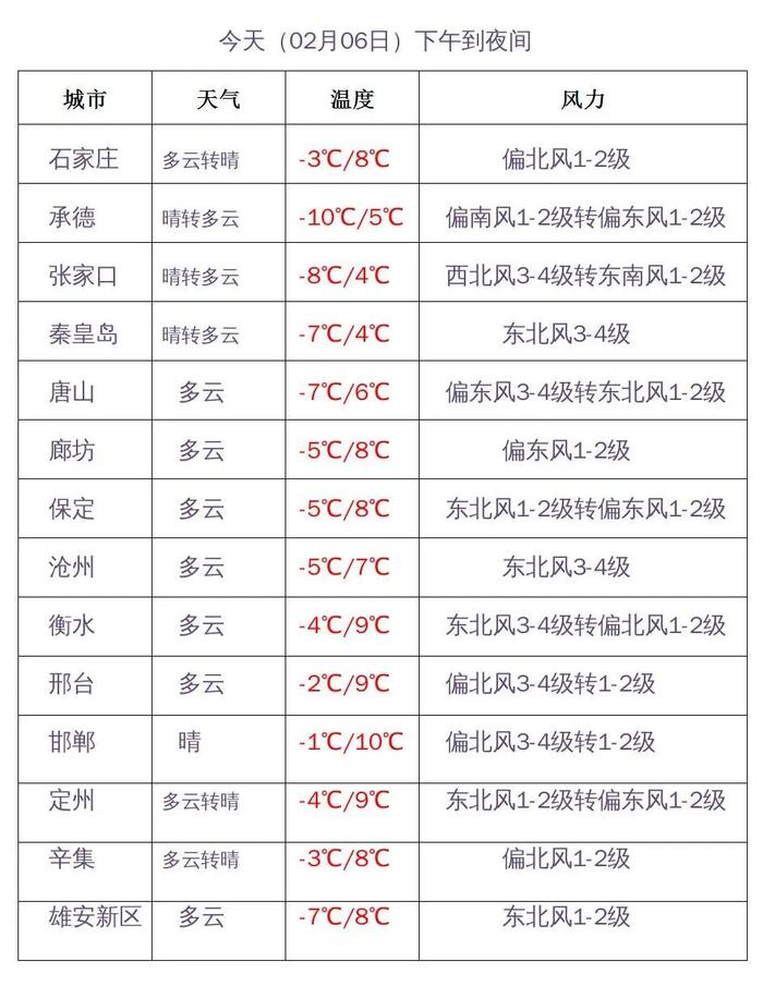 雨雪、降温、大风！本周河北天气不平静！未来三天具体预报→