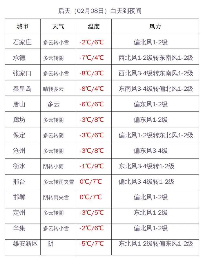 雨雪、降温、大风！本周河北天气不平静！未来三天具体预报→