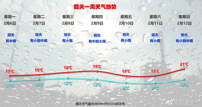 春雨贵如油！今年以来持续时间最长的一轮阴雨来袭