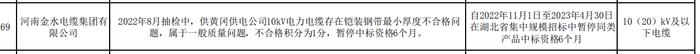 河南金水电缆集团有限公司因产品质量问题，被国网湖北暂停中标资格6个月