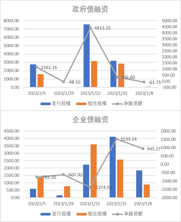 中加配置周报｜供需强势回暖，外资流入放缓