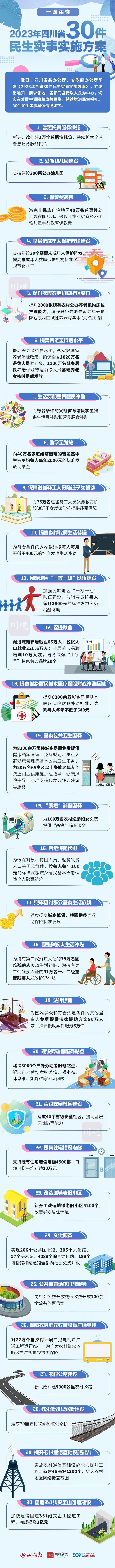 一图读懂丨2023年四川省30件民生实事实施方案