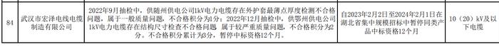 3个月内2次质量不合格，武汉市宏泽电线电缆制造有限公司被国网湖北暂停中标资格12个月