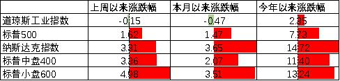 中加配置周报｜供需强势回暖，外资流入放缓