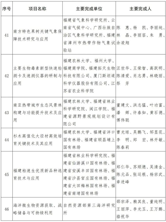 福建省人民政府关于2021年度省科学技术奖励的决定