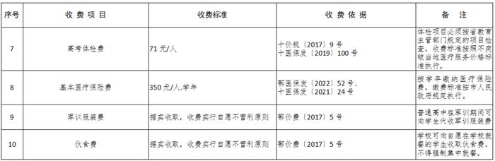 市教育局公布2023年各类学校收费标准