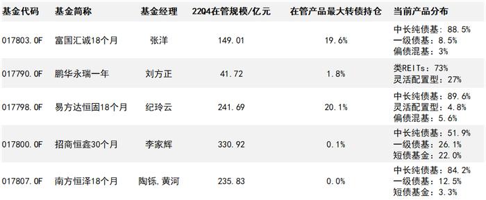 【中金·固收+】低波固收+的“红利”——混合估值法及其潜在收益特征