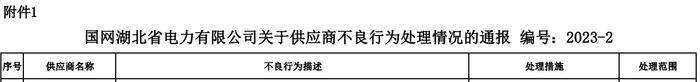 3个月内2次质量不合格，武汉市宏泽电线电缆制造有限公司被国网湖北暂停中标资格12个月