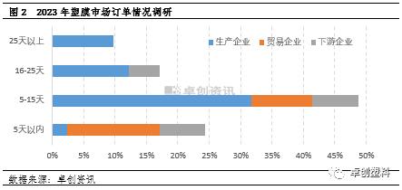 塑料薄膜行业春节后市场调研