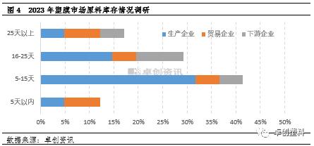 塑料薄膜行业春节后市场调研