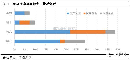 塑料薄膜行业春节后市场调研