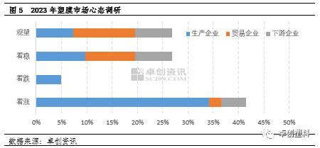 塑料薄膜行业春节后市场调研