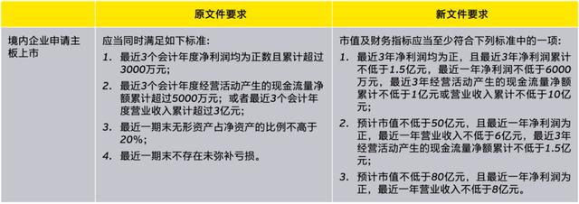 A股注册制规则解读：主板上市更包容、板块定位更明晰