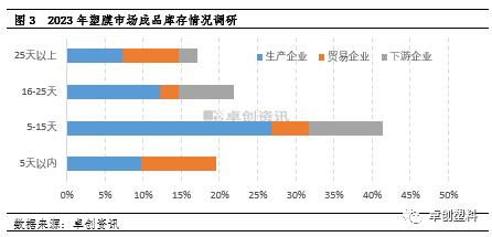 塑料薄膜行业春节后市场调研