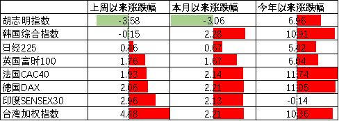 中加配置周报｜供需强势回暖，外资流入放缓