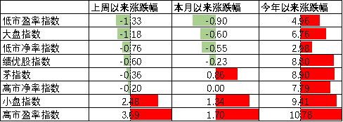 中加配置周报｜供需强势回暖，外资流入放缓