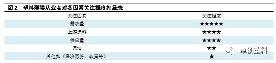 塑料薄膜行业春节后市场调研