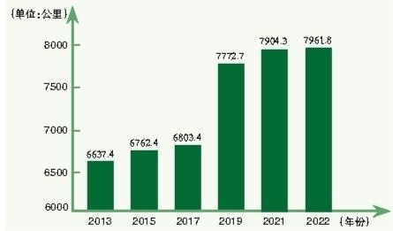 逢山开路 遇水架桥让临夏成为全省高等级路网最密集、最发达、最便捷的地区