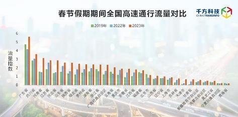 春节假期高速出行分析报告出炉！千方科技以科技助力经济发展提速