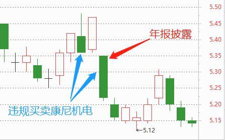 苏亚金诚会计所3名员工收警示函，违规买卖审计标的股票