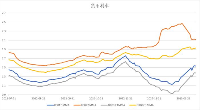 中加配置周报｜供需强势回暖，外资流入放缓