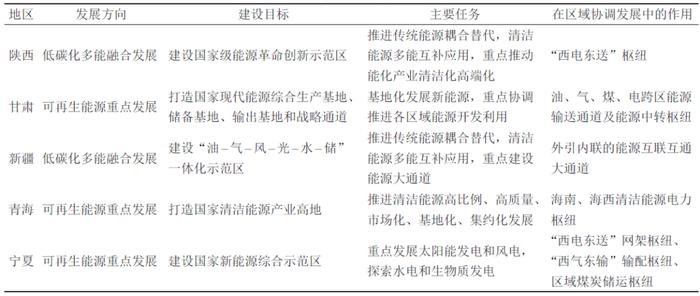 西北地区能源生产消费特征与发展路径研究丨中国工程科学