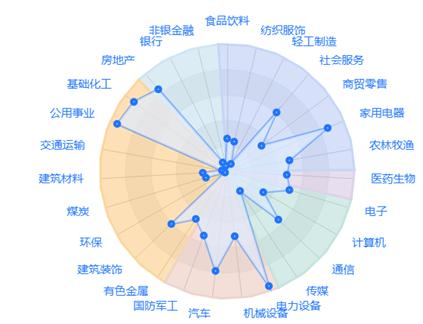 难得又见基金扎堆发行，本周或见爆款？金梓才、姜锋关注更高