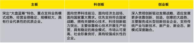 A股注册制规则解读：主板上市更包容、板块定位更明晰