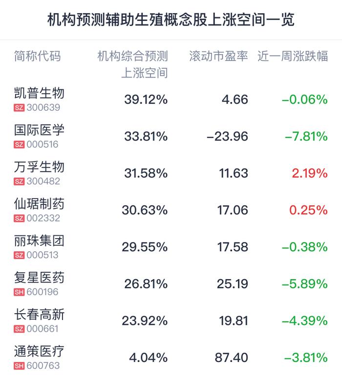 A股盘前播报 | 华为“超融合+”大会将召开 辅助生殖将逐步入医保