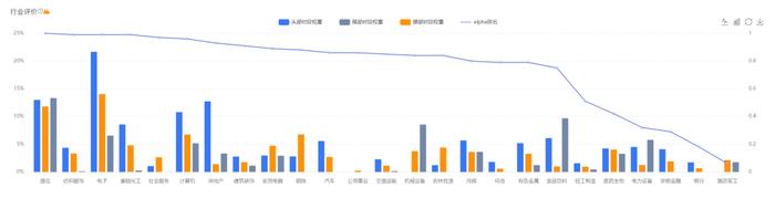 难得又见基金扎堆发行，本周或见爆款？金梓才、姜锋关注更高