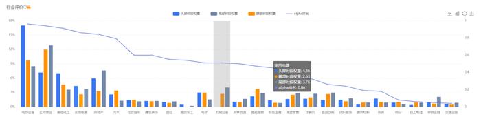 难得又见基金扎堆发行，本周或见爆款？金梓才、姜锋关注更高