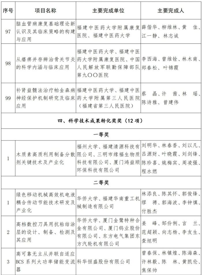 福建省人民政府关于2021年度省科学技术奖励的决定