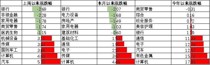 中加配置周报｜供需强势回暖，外资流入放缓